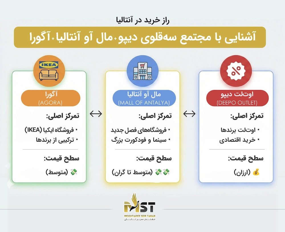 اوت لت دیپو آنتالیا